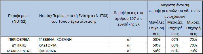 enisxisi touristikwn ependisewn2