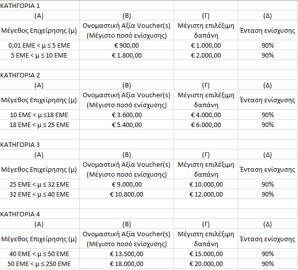 digital tools anko3