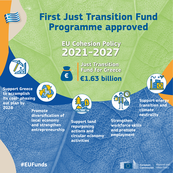 first just transition 2021 2027